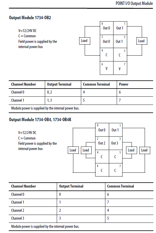 1734-OB_2_4