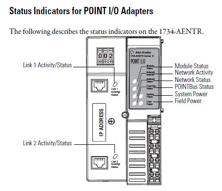1734-AENTR_Status