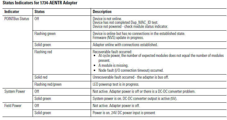 1734-AENTR_Status_3