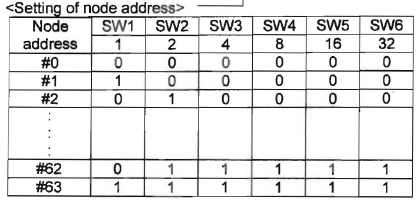 dip switch set