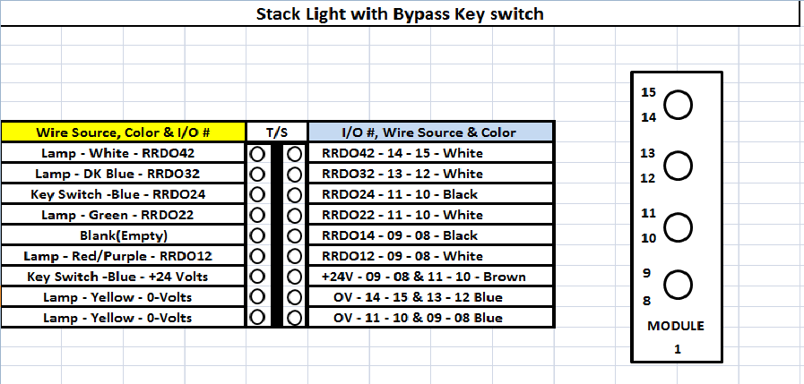Stack_Light