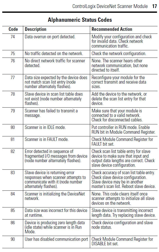 dnet2