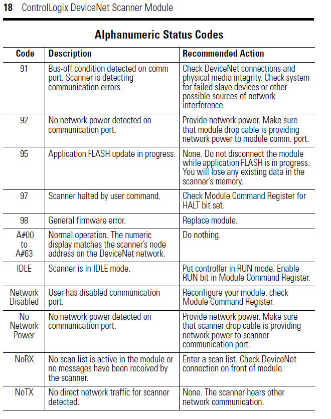 dnet3