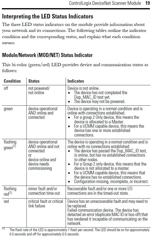 dnet4